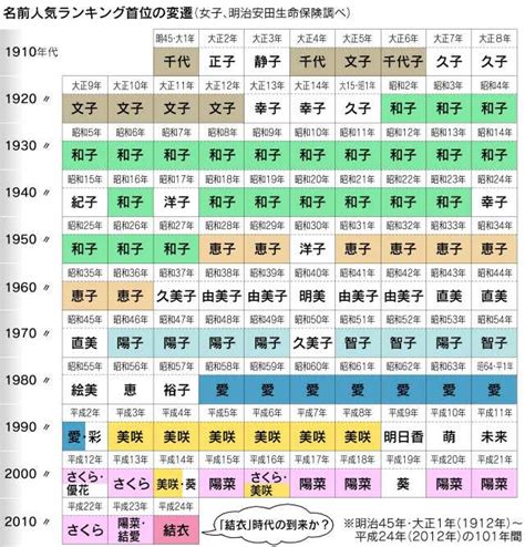 日本 取名|名字検索